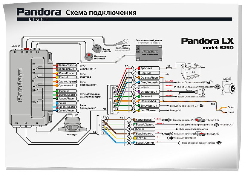 Pandora схема