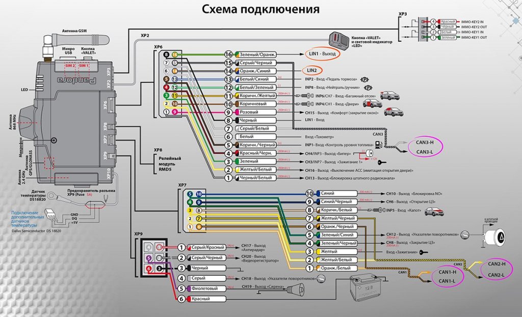 Пандора dxl 5910 схема подключения