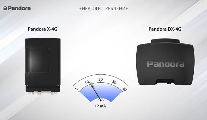 Pandora ux 4g обзор