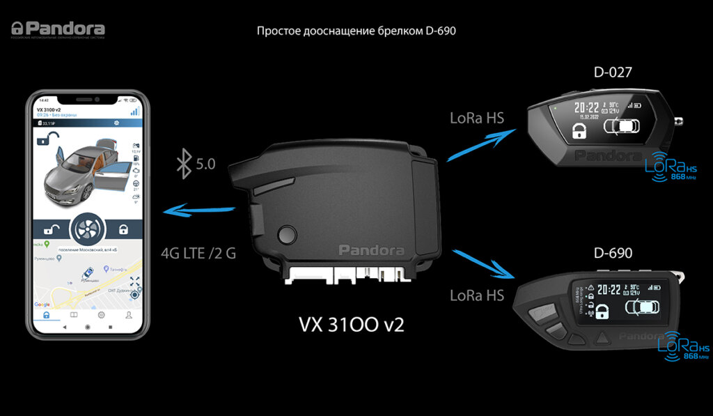 Подключение телефона к пандоре Автосигнализация Pandora VX 3100 V2 купить в интернет-магазине ТопРадар в Москве