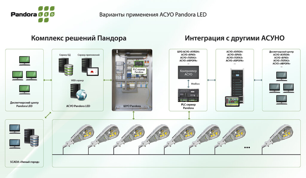 Система управления освещением