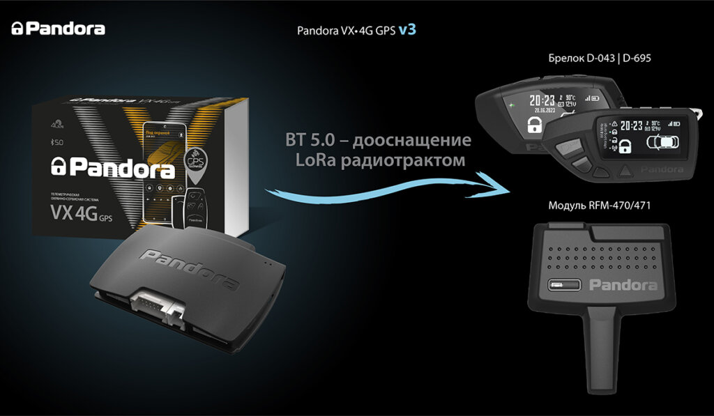 Установка pandora 4g. Пандора VX 4g. Пандора VX 4g GPS. Pandora VX 4g. Pandora VX 4g GPS v3.